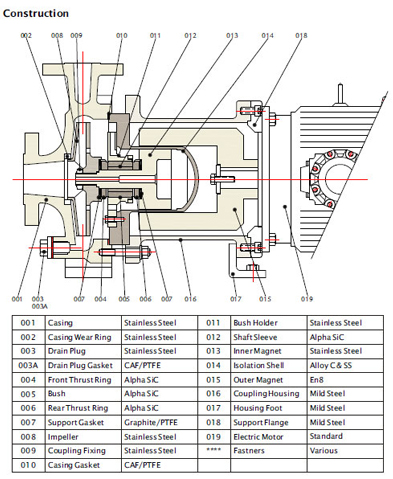 Magnetic Pump - PMP 115 GFR PP