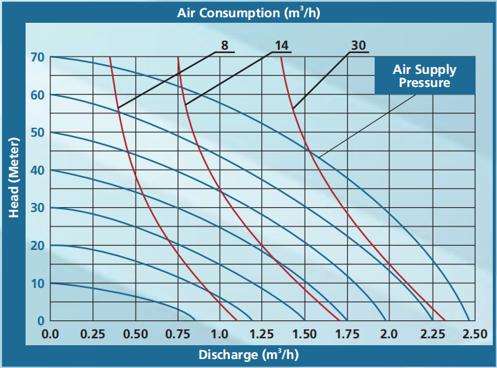 air-operated-double-diaphragm-pumps