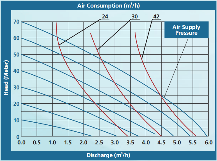 air-operated-double-diaphragm-pumps