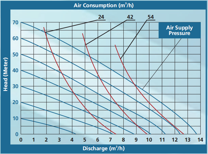 air-operated-double-diaphragm-pumps