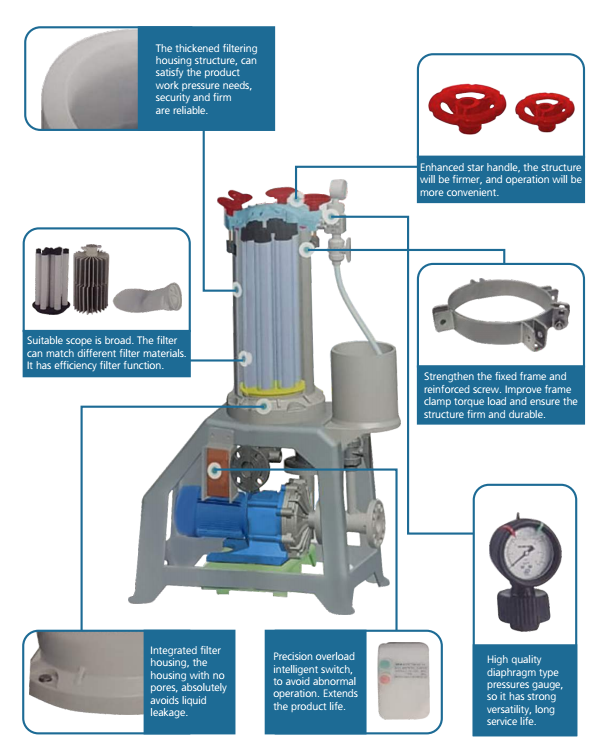 Precision Engineering filter pump