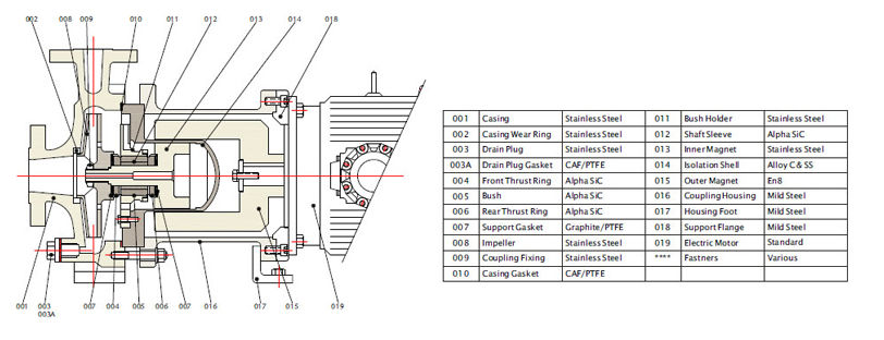 PMP 115 GFR PP Magnetic Pump