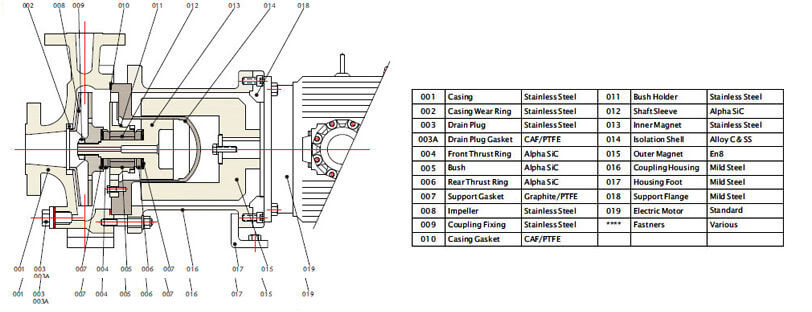 PMP 15 GFR PP Magnetic Pump