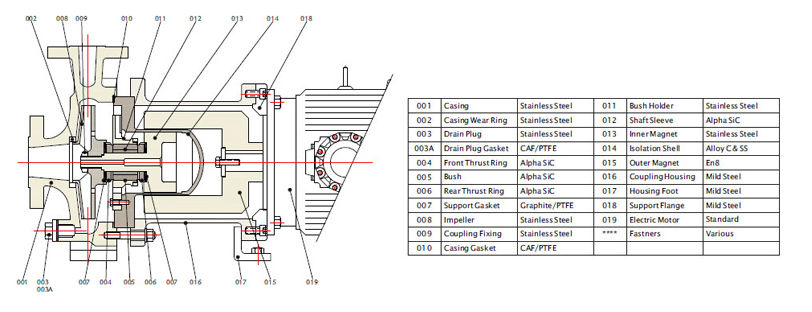 PMP 300 GFR PP Magnetic Pump