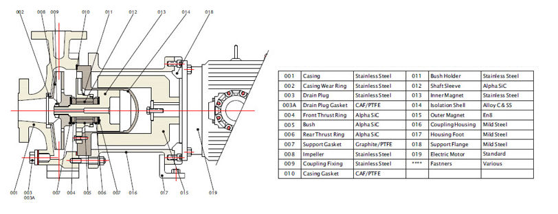 PMP 300 GFR PP Magnetic Pump