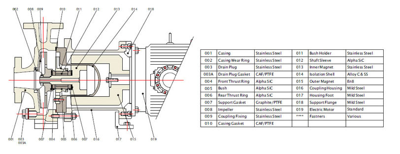 PMP 50 GFR PP Magnetic Pump