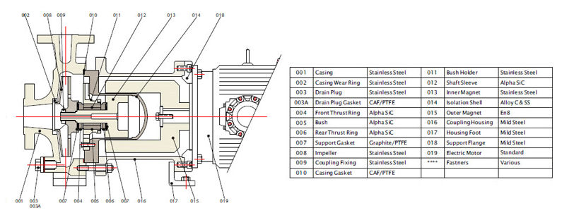 Magnetic Sealless Pump PMP-150-SS316