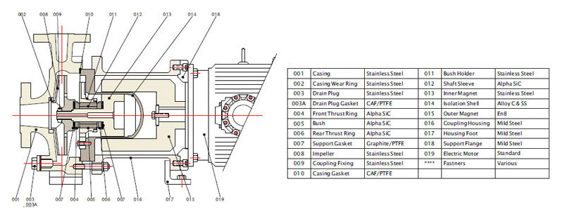 Magnetic Sealless Pump PMP-50-SS316