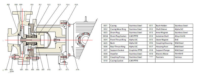 Magnetic Sealless Pump PMP-555-SS316