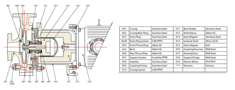 Magnetic Sealless Pump PMP-85-SS316